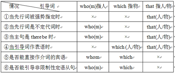定语从句之专题二:that引导定语从句。(系统讲解内在原理) - 知乎