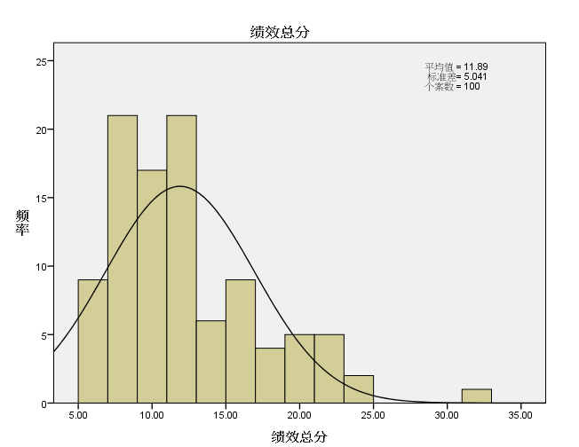数据分析学习11