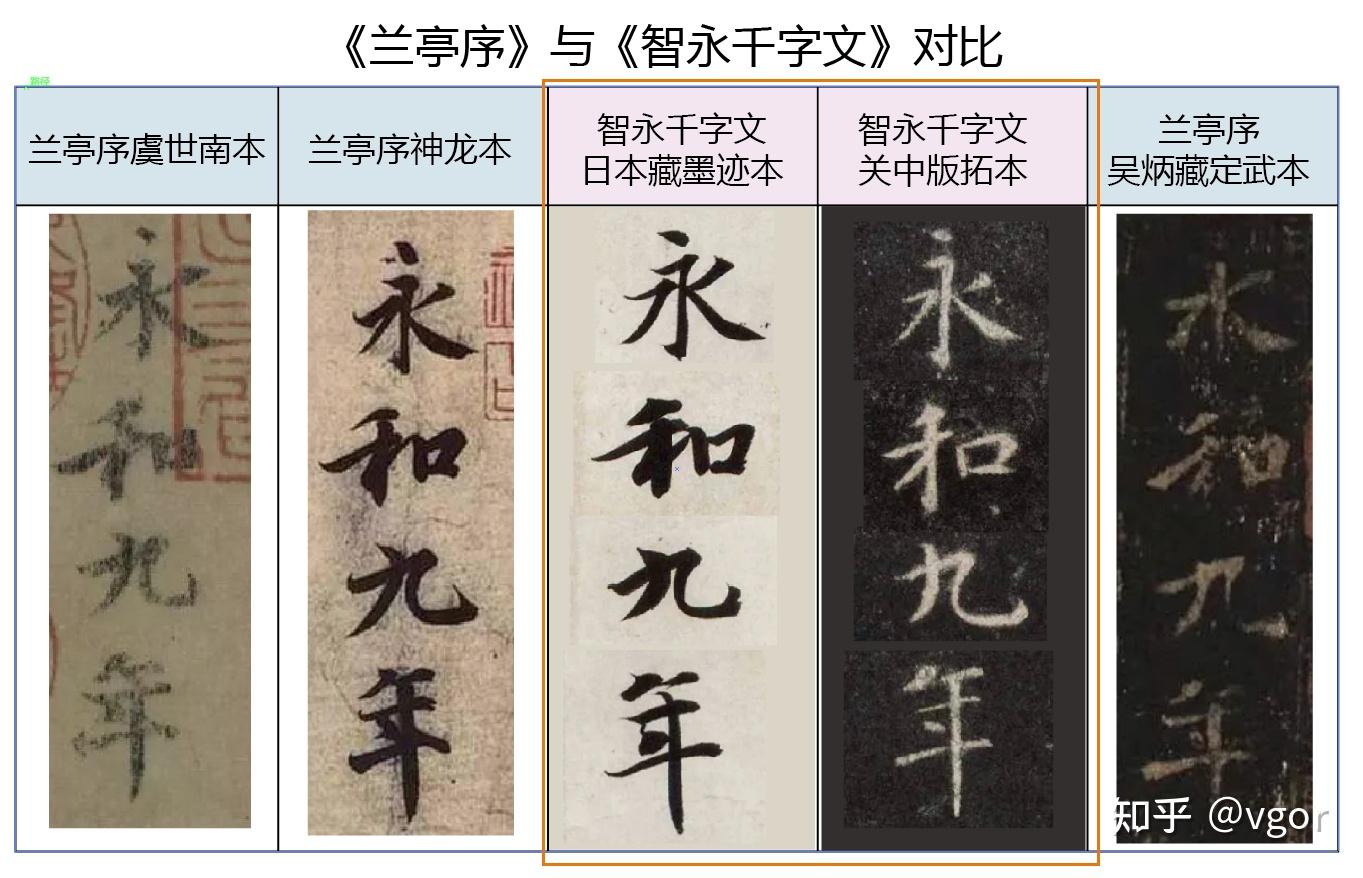 如果是智永写的行书《兰亭序》是啥样子呢？——以《智永真草千字文》集字《兰亭序》 - 知乎