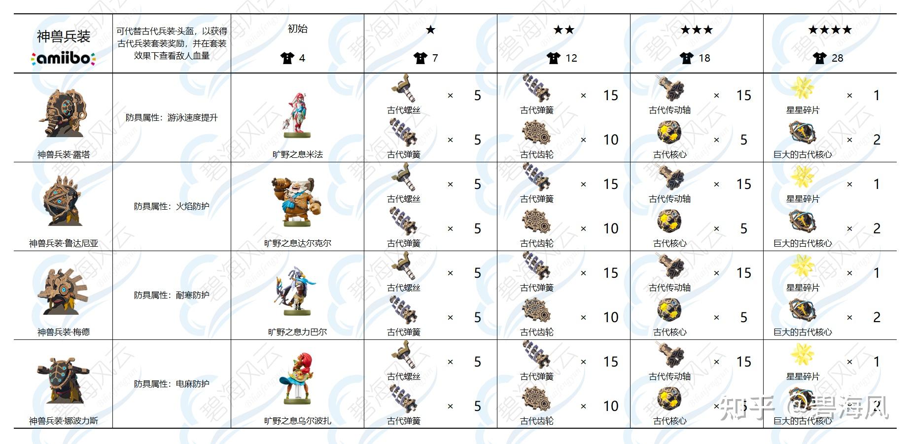 塞尔达amiibo图鉴图片