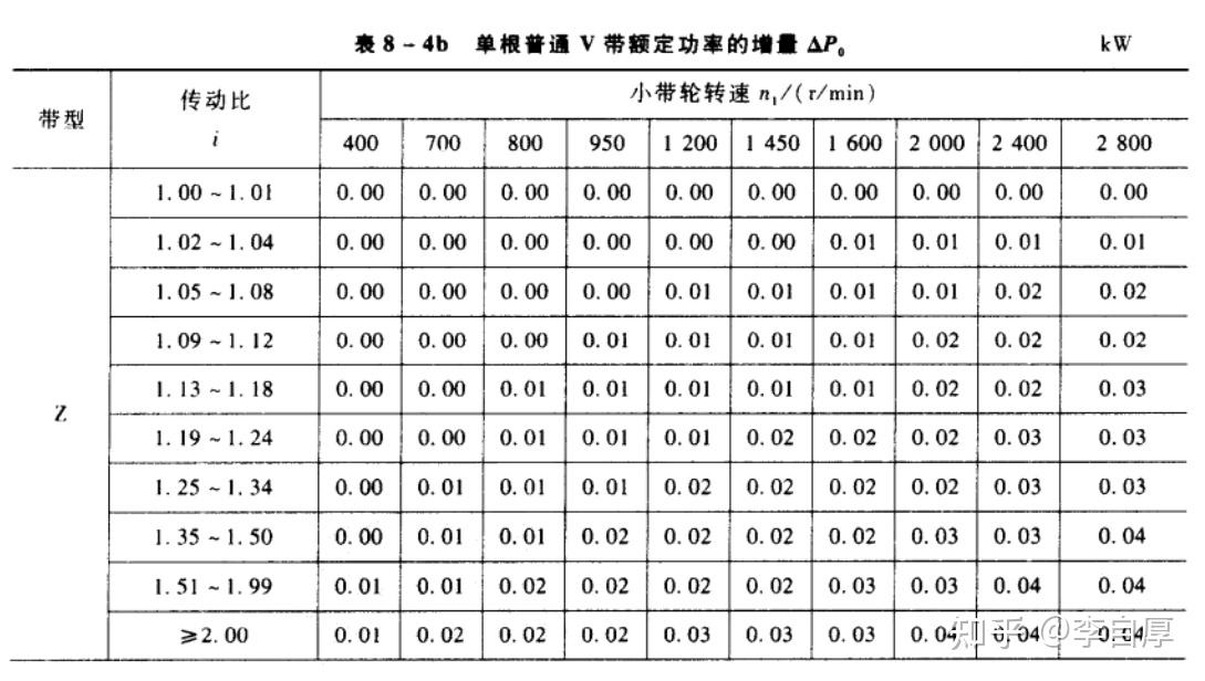 普通v带选型图例题图片