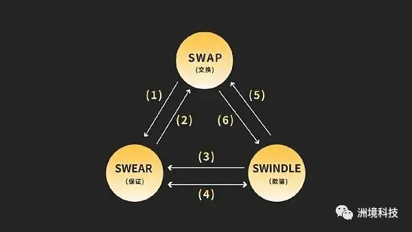 swarm的奖励机制和运行机制