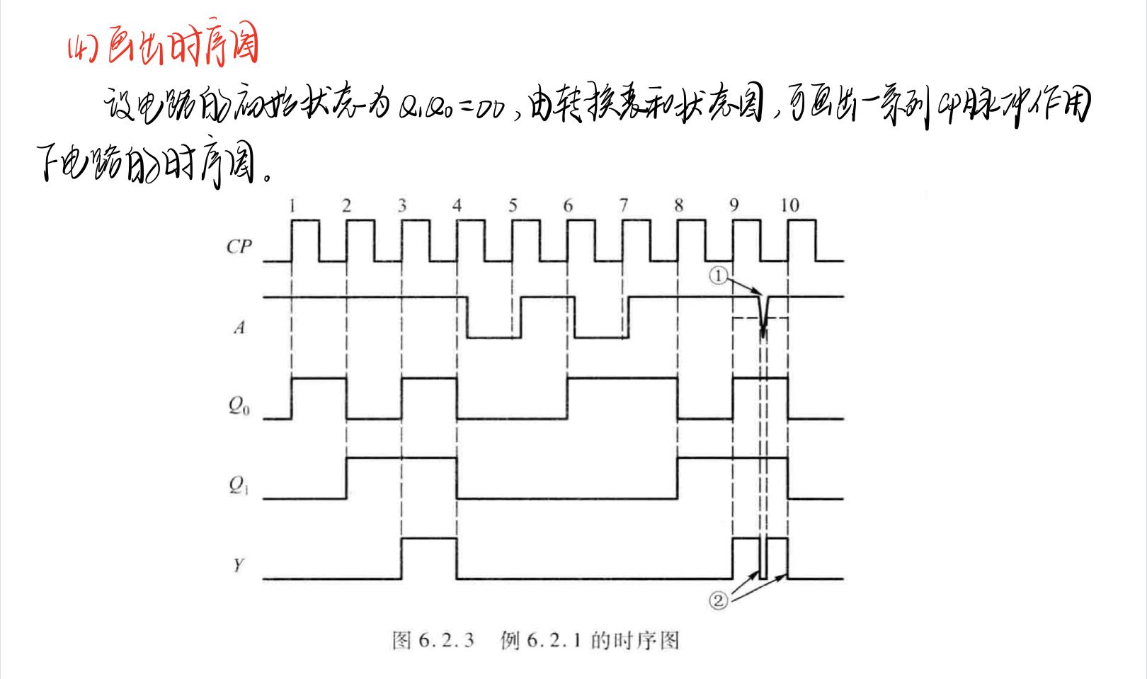 第六章·时序逻辑电路 - 知乎
