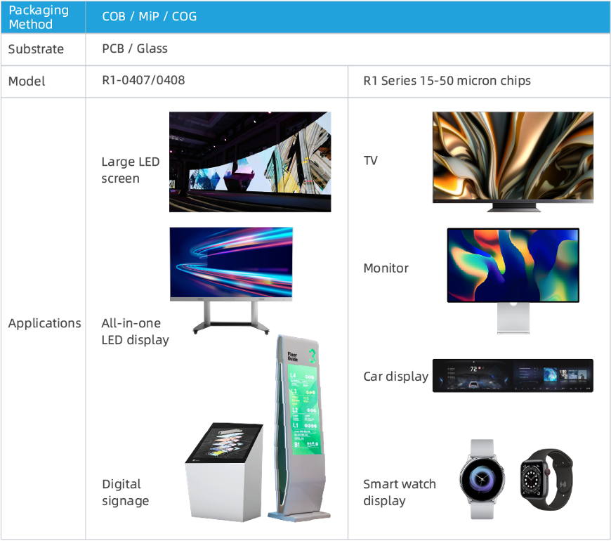 micro-led
