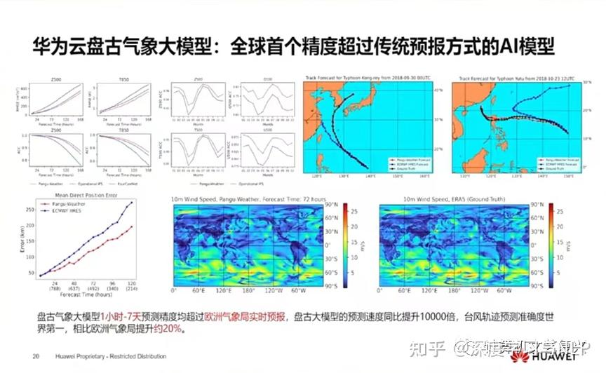 华为:盘古大模型全貌插图16 华为:盘古大模型全貌插图16