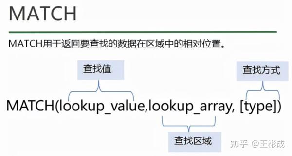 Excel常用函数(13)-还不会用match函数?亏大了! - 知乎