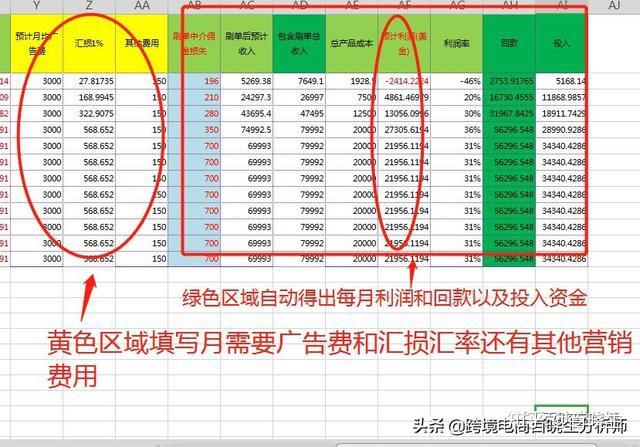 亞馬遜投資回款利潤計算神器工具