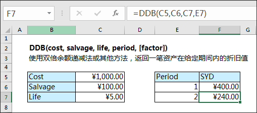 Excel之财务函数IRR\/PV\/FV\/NPER\/RATE