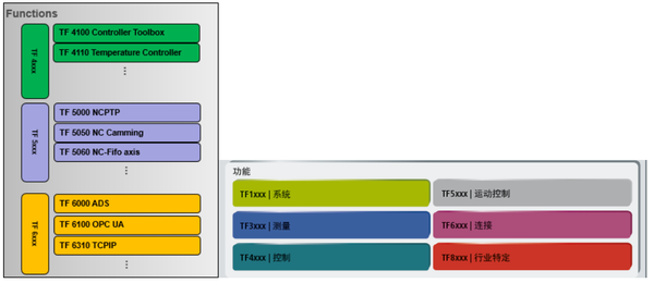 TwinCAT3选型指南 - 知乎
