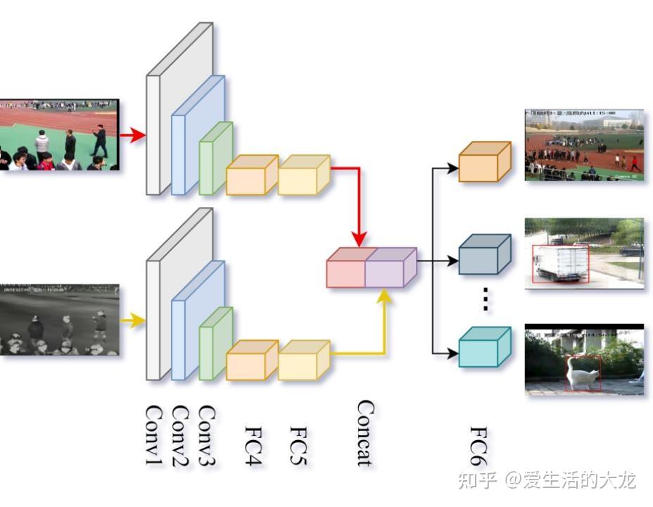 文献阅读：基于深度学习的RGBT目标跟踪研究进展 - 知乎