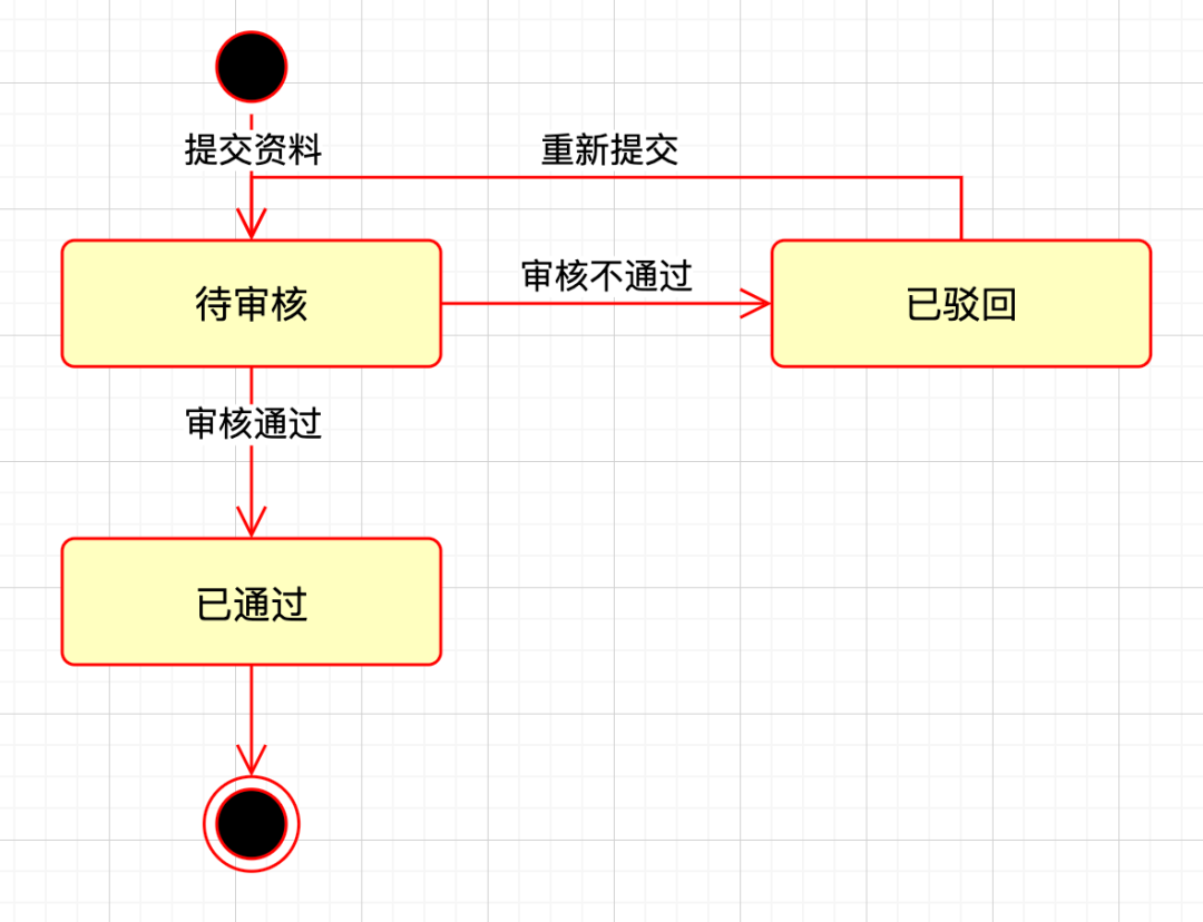 uml状态转换图怎么画图片