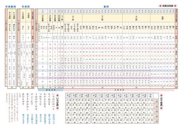 日语古典基本活用表 知乎