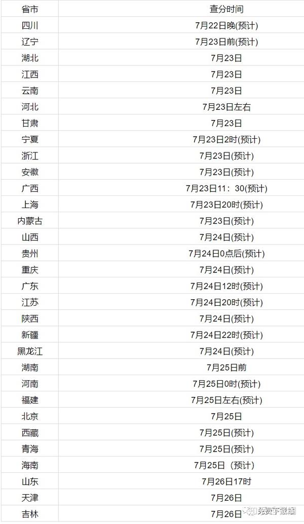 福建美术省联考查询成绩_安徽省高考成绩查询_2014安徽高考理科状元成绩