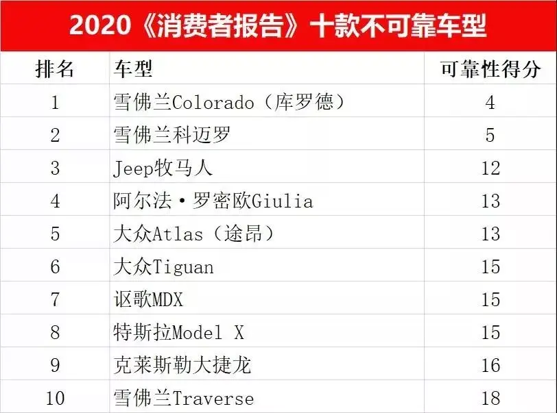 汽车可靠性排名_汽车简笔画