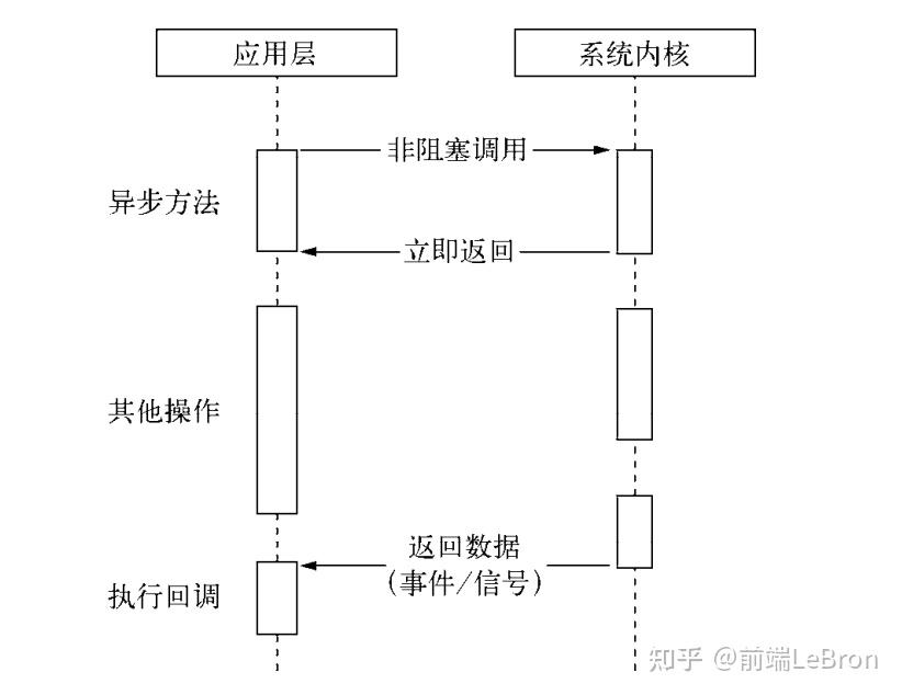 带你重新认识Node14 带你重新认识Node