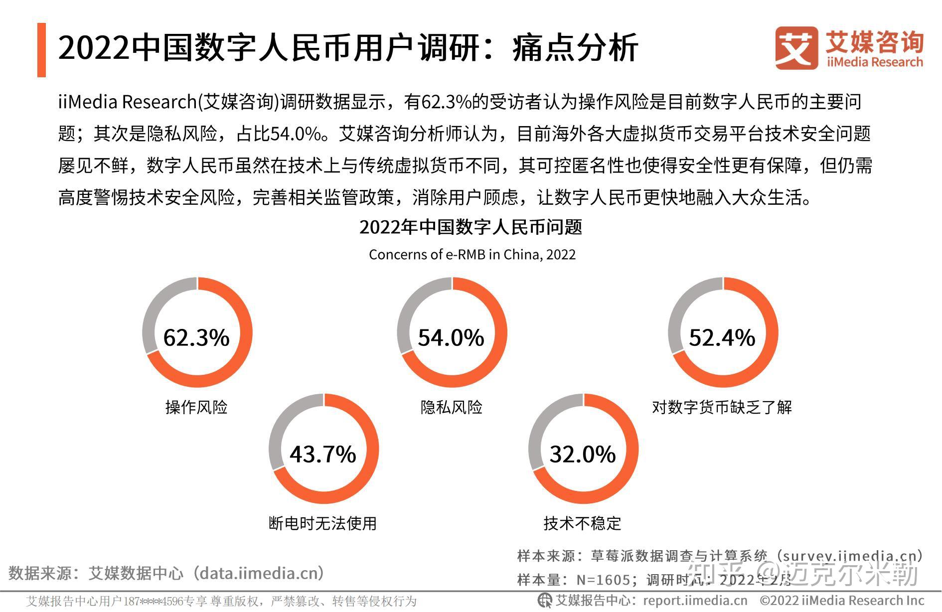 2022年中国数字货币发展研究报告(附下载)