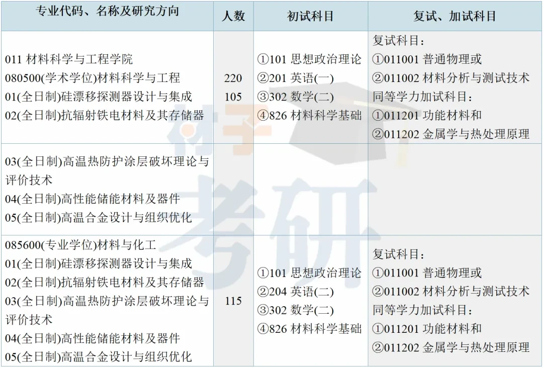 【25考情分析】湘潭大学材料考研 - 知乎