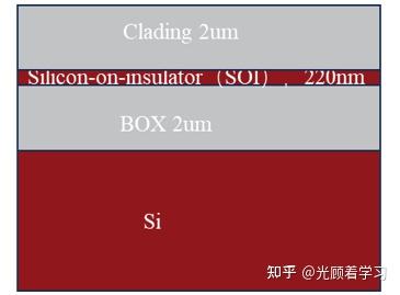 硅光子设计-slab波导模式分析SOI 220nm硅波导设计 - 知乎