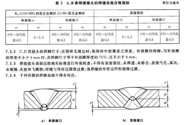 焊缝余高的要求与处理办法! - 知乎