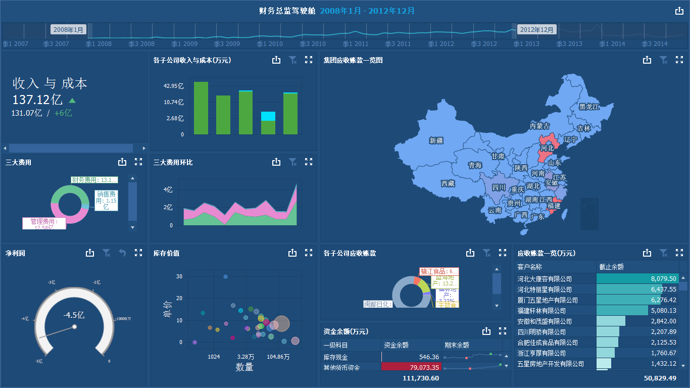 不同职位有不同的数据分析需求别再拿错报表了