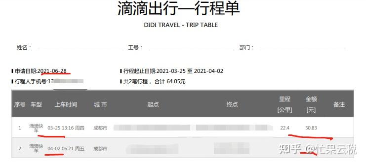 滴滴,你为什么还在享受免税?