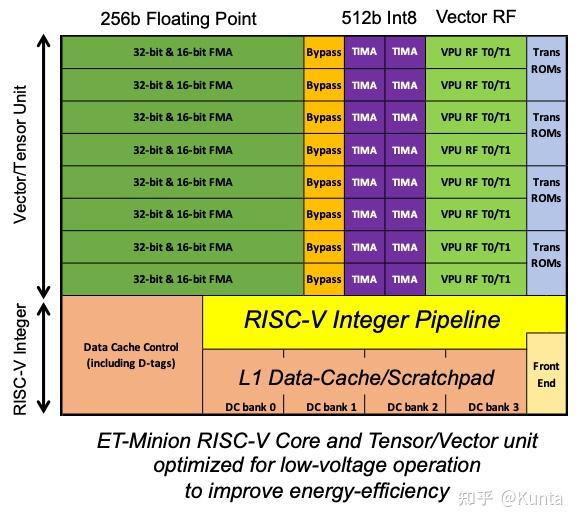 esperanto technologies:基於risc-v指令集,做高效能計算1.