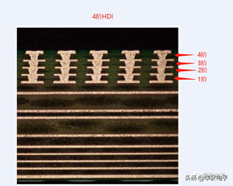 PCB工艺制程能力介绍及解析(上) - 知乎
