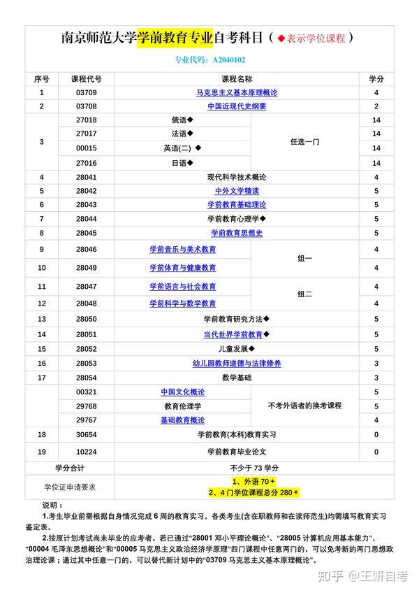 南京师范大学自考网_南京师范大学本科自考_南京师范大学自考本科有用吗