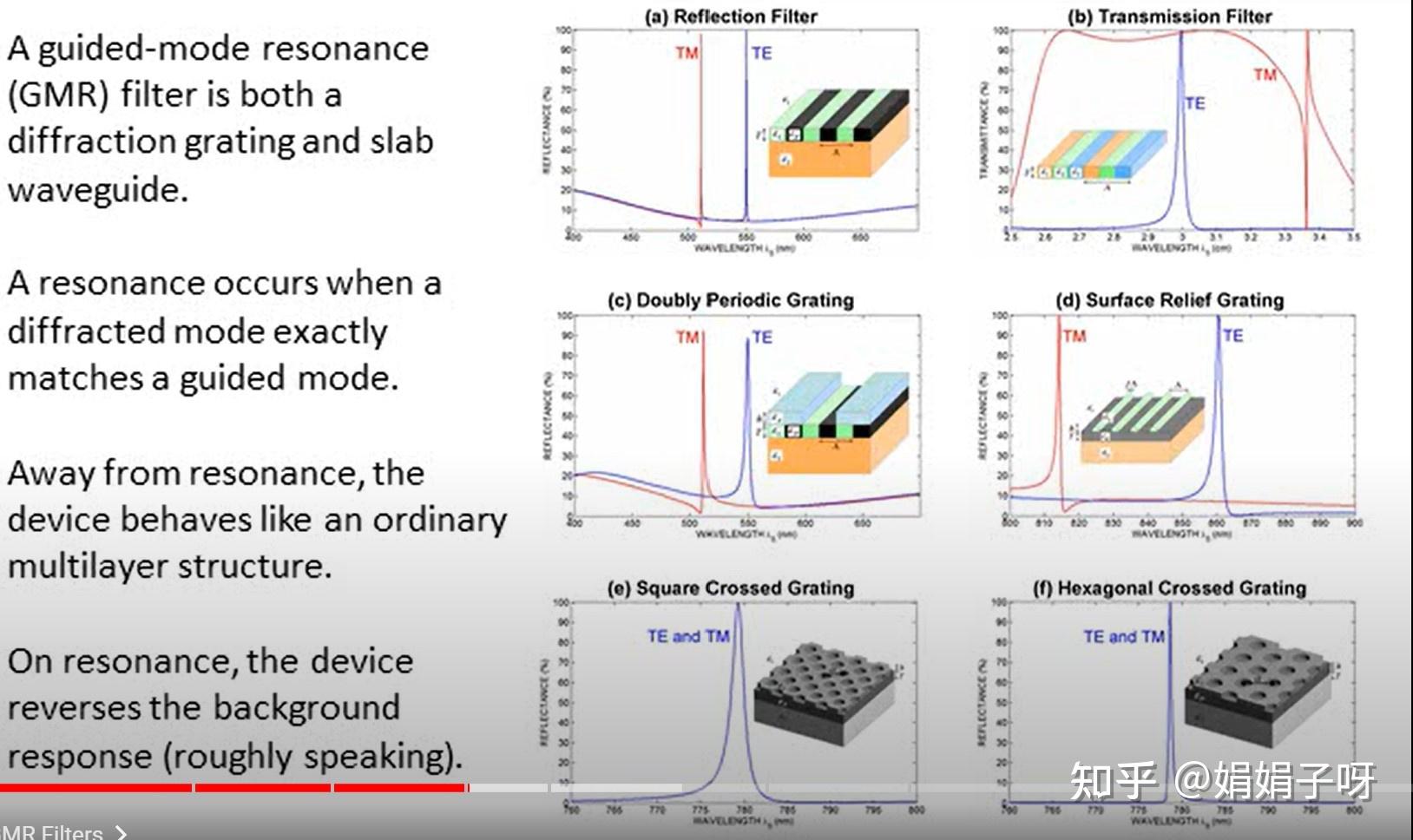 何为导模共振理论(Guided-mode resonance)? - 知乎