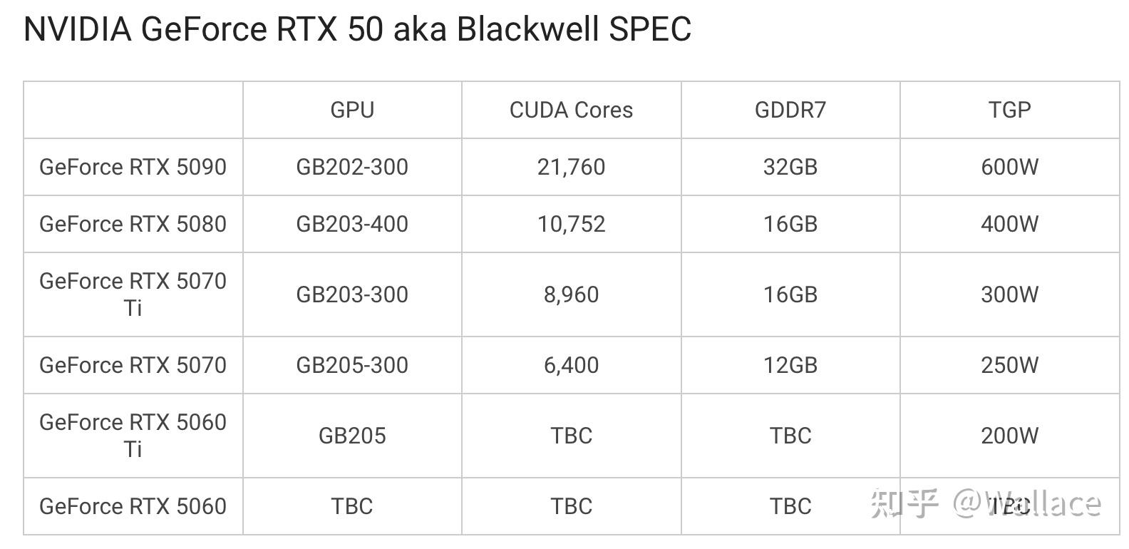 gts250显卡参数图片