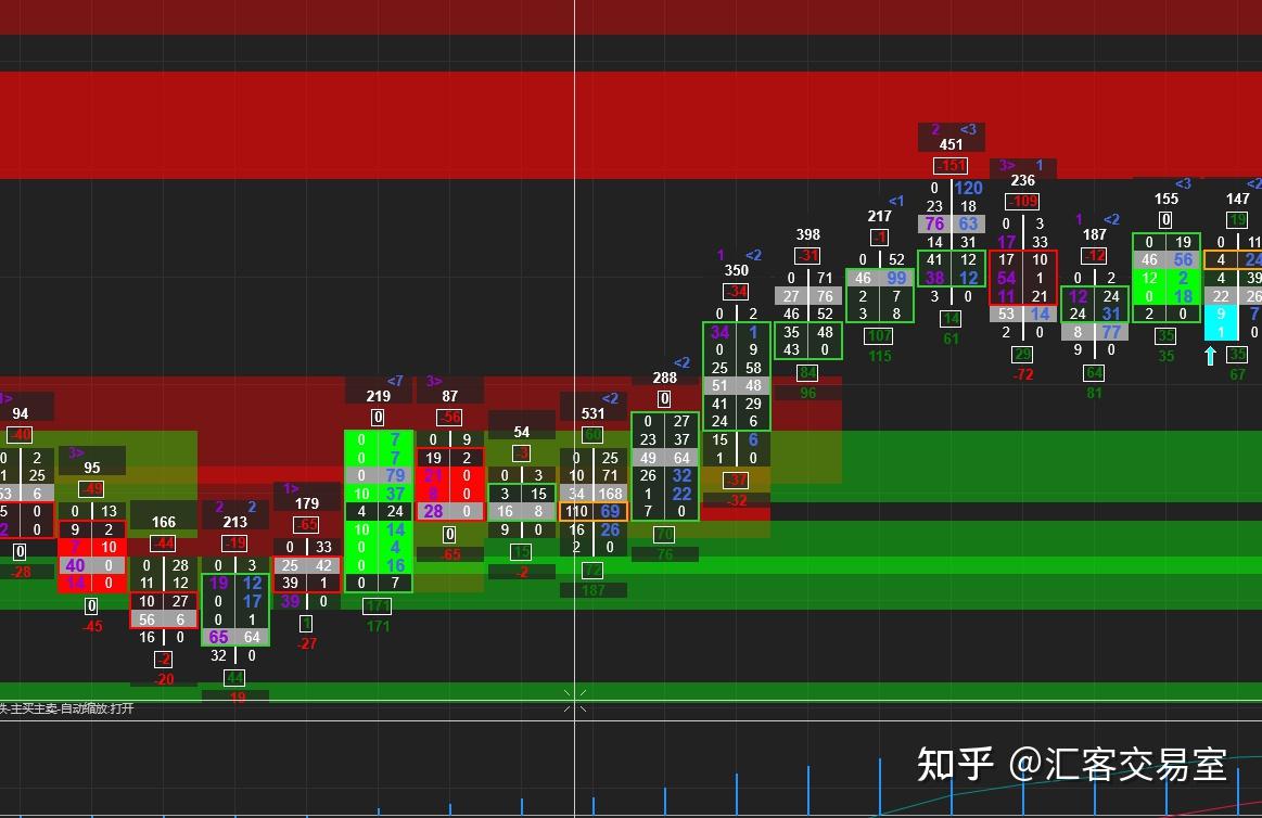 订单流系列文章3-微观数据结构（上） - 知乎