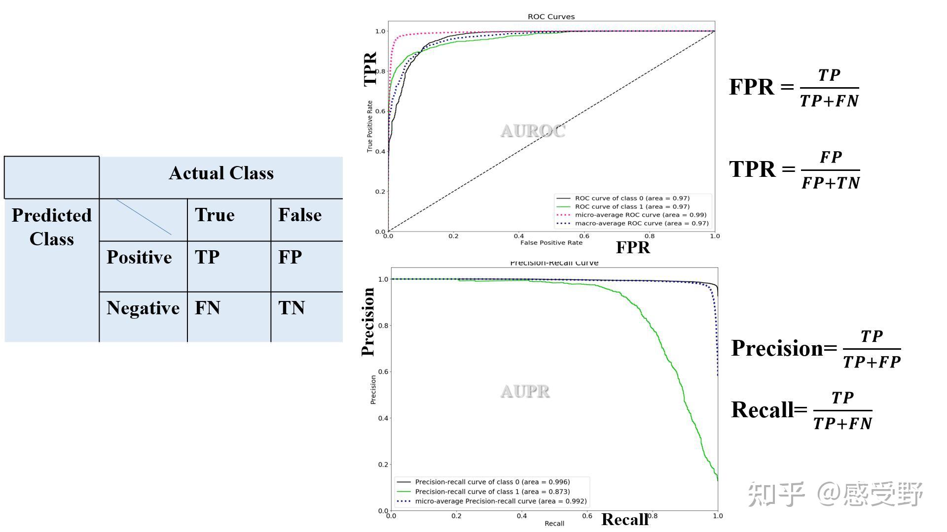  overconfidence in out of distribution detection 