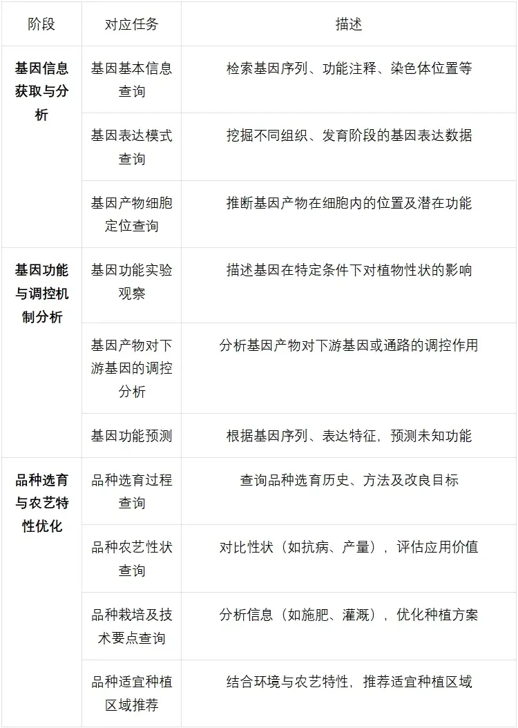 ACL 2025 | 让大模型听懂育种的语言，科学家提出首个种子科学多任务评测基准SeedBench - 知乎