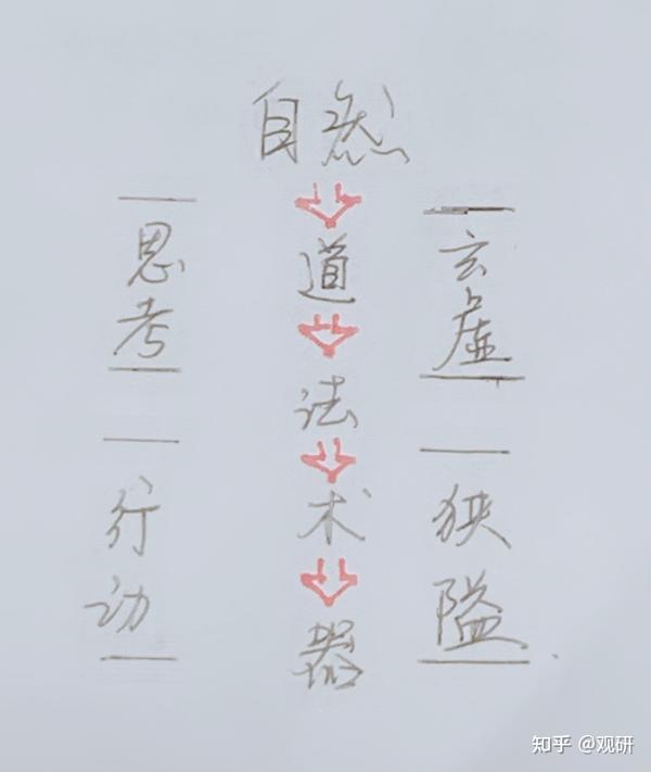 道-法-术-器 - 知乎