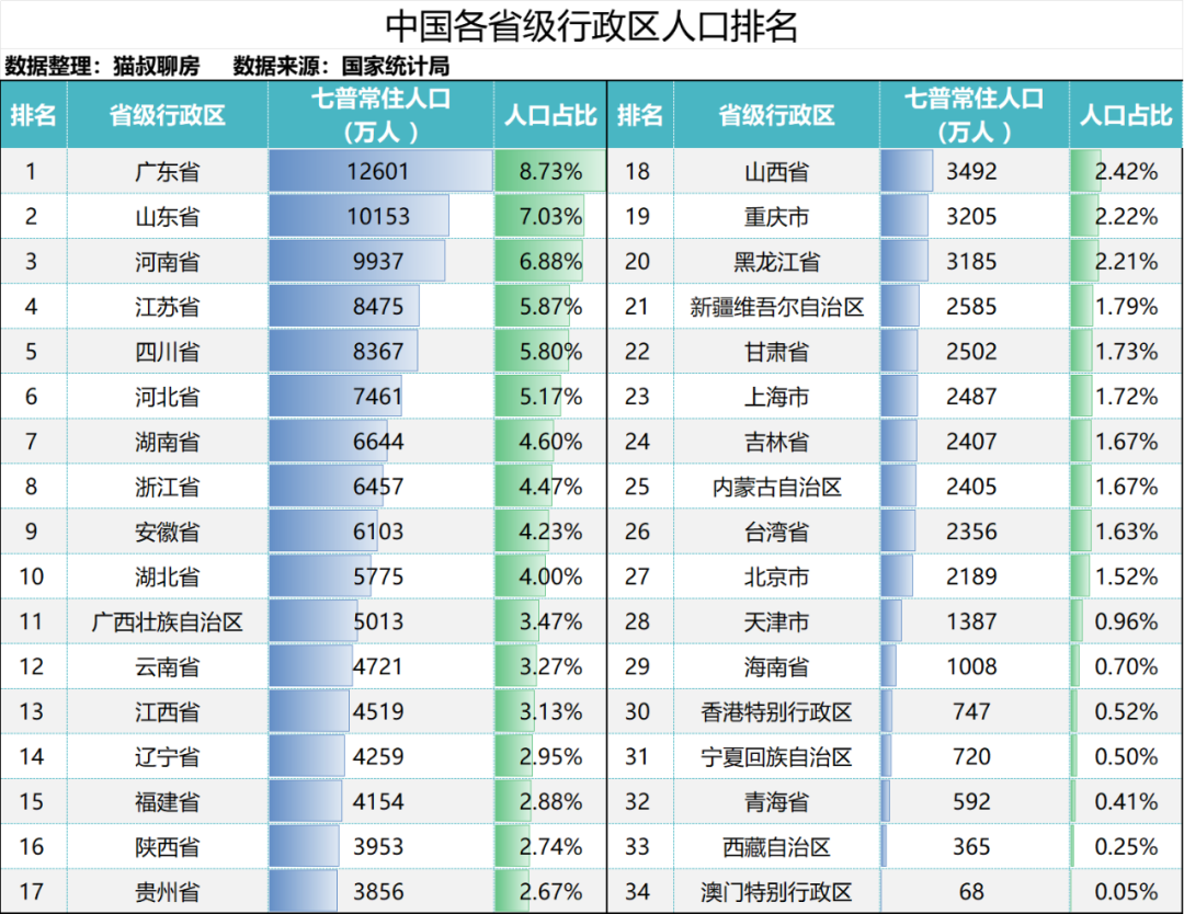 中国各省人口排名图片