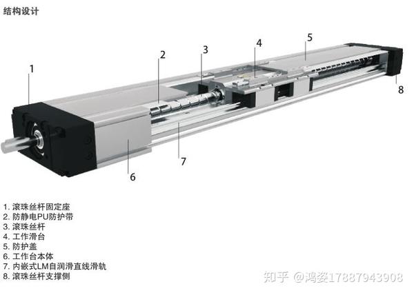 电动滑台的结构及特点 知乎