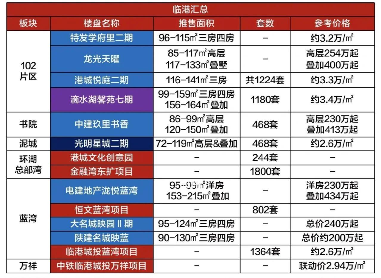 预算300万在上海买房选择哪个区域最有性价比? - 知乎
