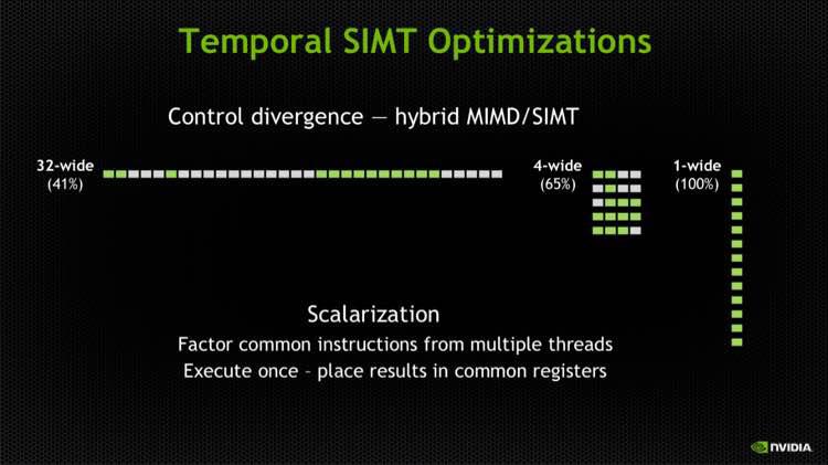 SIMD in the GPU world（GPU世界中的SIMD） - 知乎