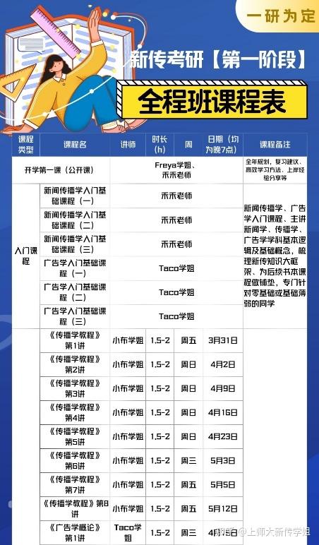 25屆上師大新傳考研全程班預報名第8年專業上師大新傳考研輔導一研為