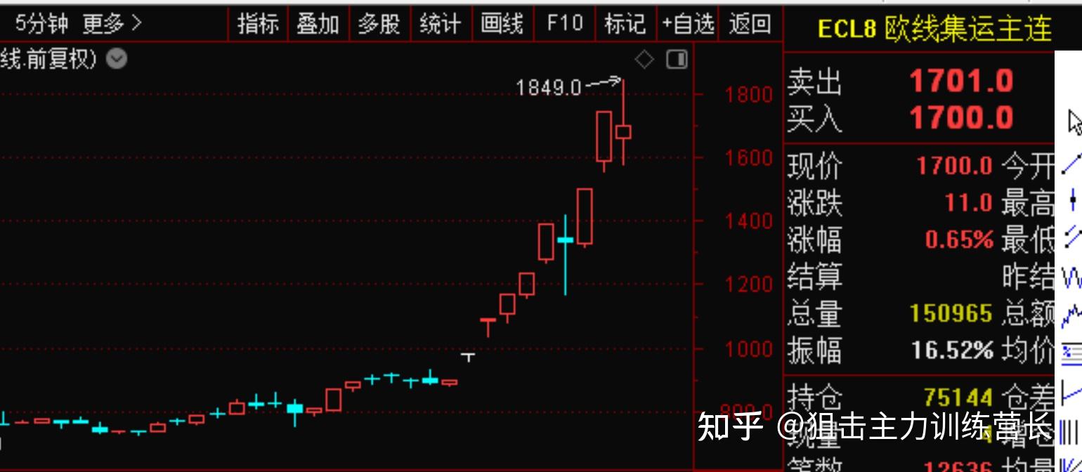 直播時間:交易日早上10點和晚上10點,每次直播都可以看回放錄像,不