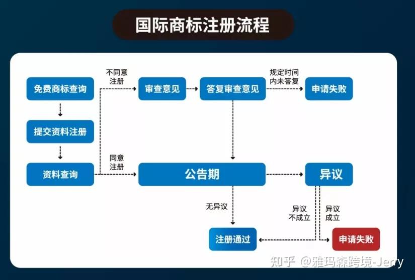 商標註冊日本商標註冊