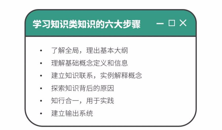 【收藏】谁说学习没有捷径，10分钟教会你学习的“套路” 知乎