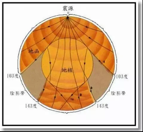 震群地震与大震前小震不断有什么区别?最近
