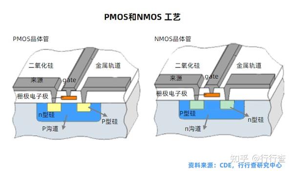2023年中国CMOS传感器行业研究报告 - 知乎