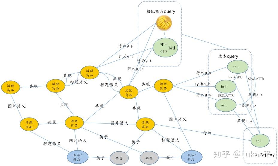多类型异构图预训练算法实践 - 知乎