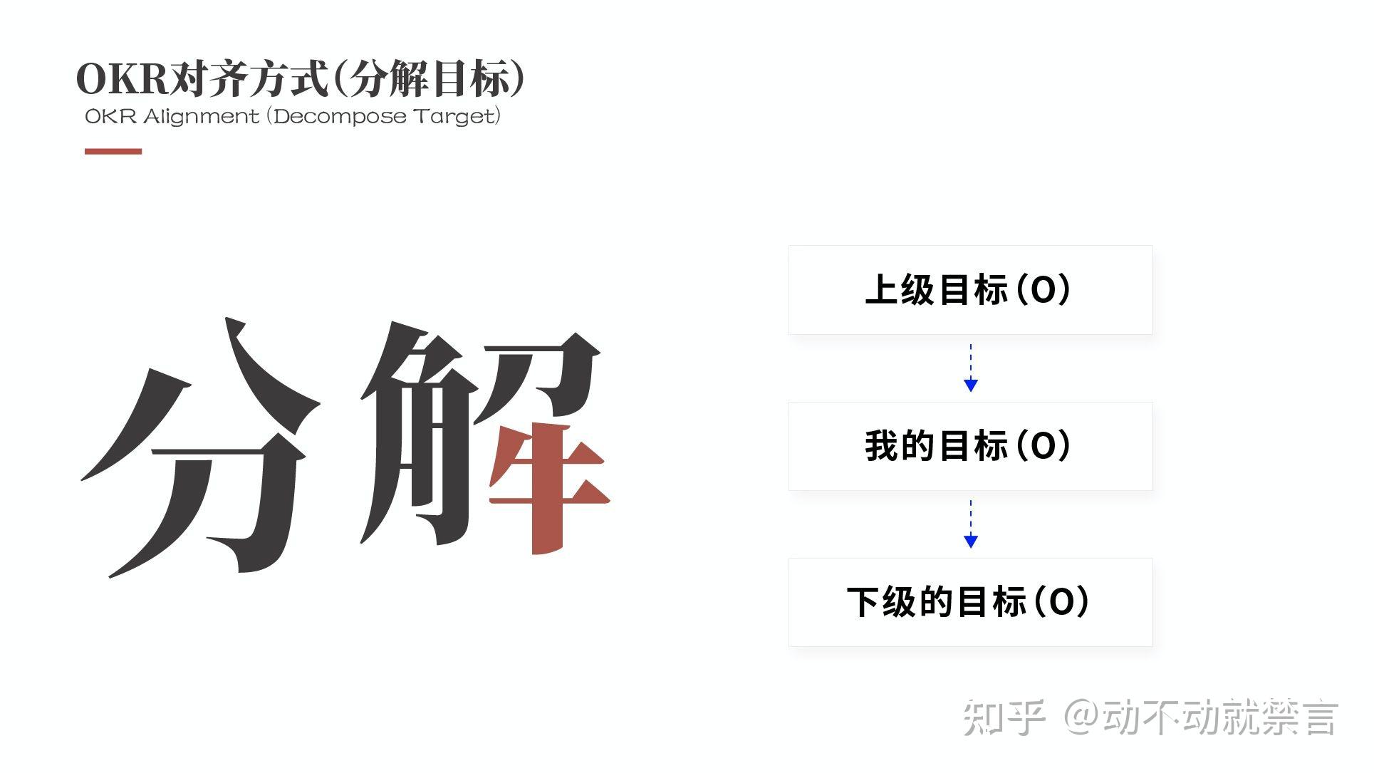 达成目标所要具备的要素(达成目标的因素有哪些)