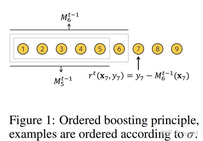 catboost原理 - 知乎