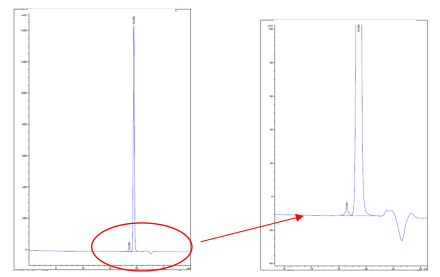 【飞诺美色谱】SEC分析神器Biozen dSEC—蛋白or多肽or寡核苷酸都能做 - 知乎