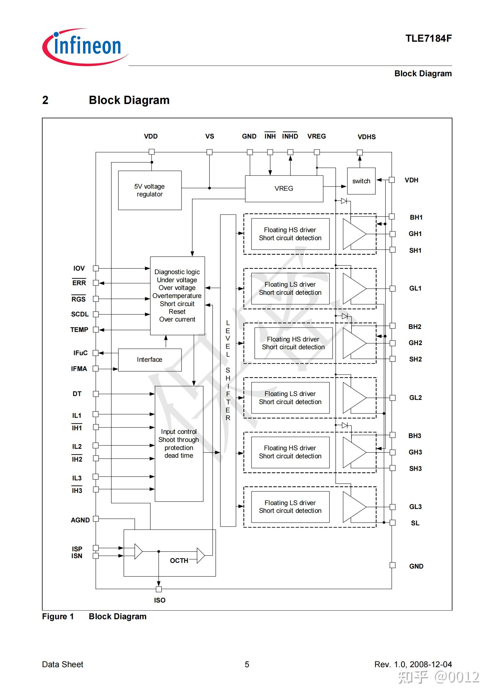infineon英飞凌tle7184f电机控制芯片参数