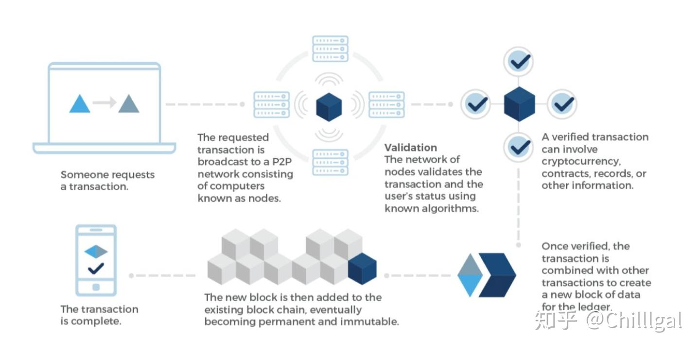 浅谈联盟链- 知乎